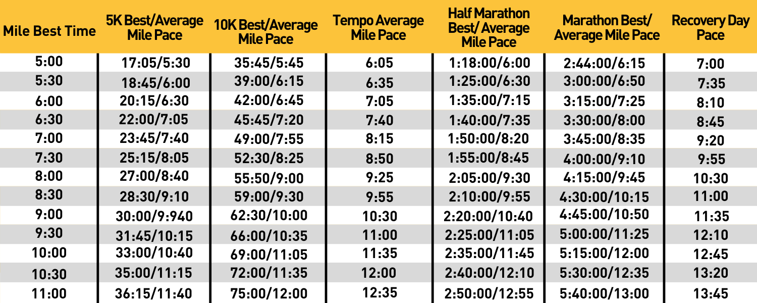 8 Minute Mile Pace Chart